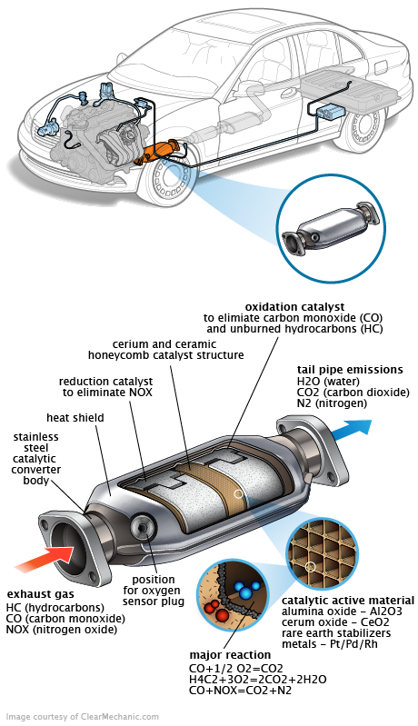 See P348C repair manual